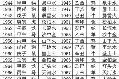 1993 鸡 五行|1993年属鸡是什么命 1993年属鸡的是什么命